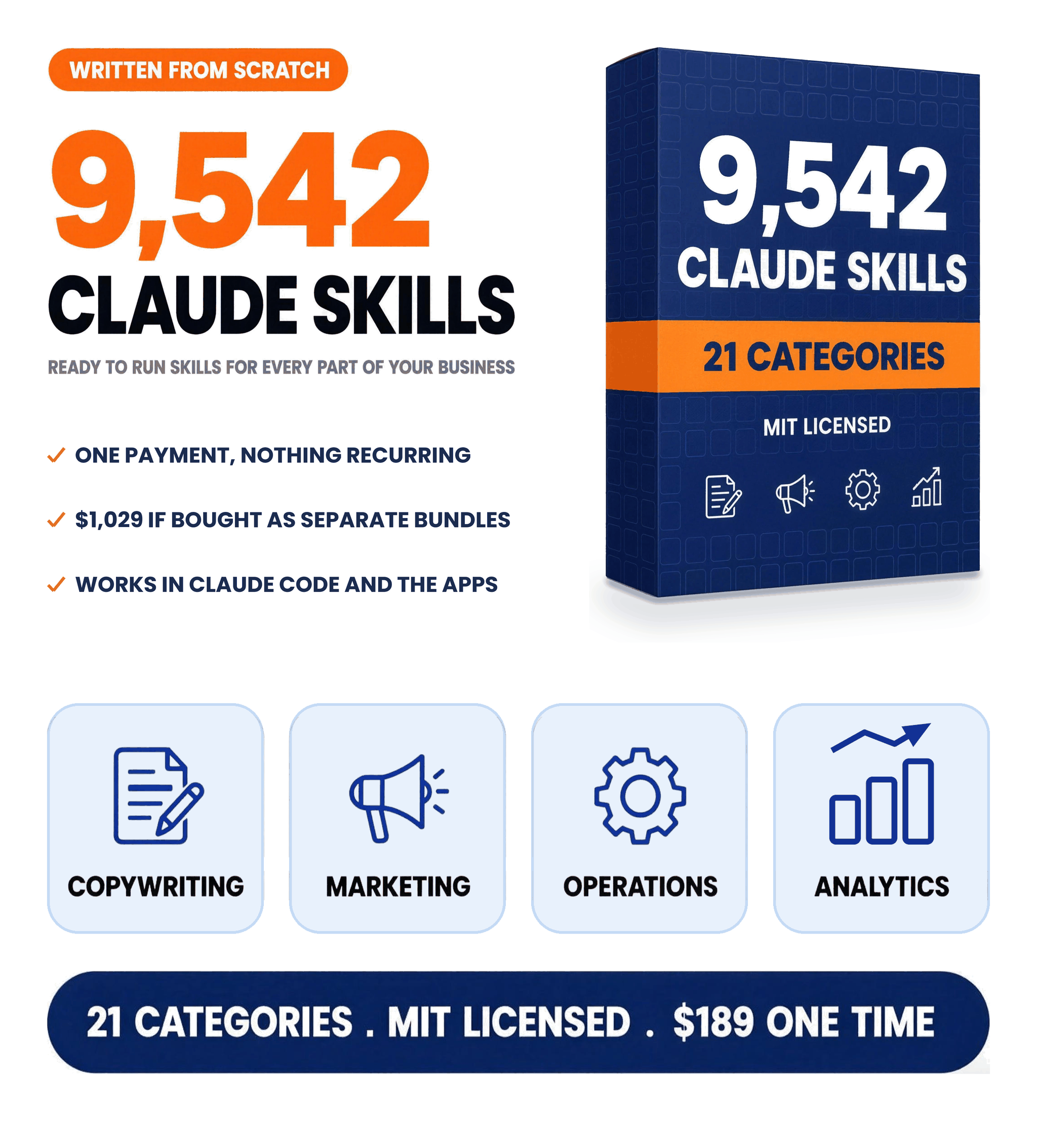 The Claude Skills Library: 9,542 skills written from scratch, ready to run for every part of your business. One payment with nothing recurring, $1,029 if bought as separate bundles, works in Claude Code and the apps. Categories include copywriting, marketing, operations and analytics. MIT licensed at $189 one time