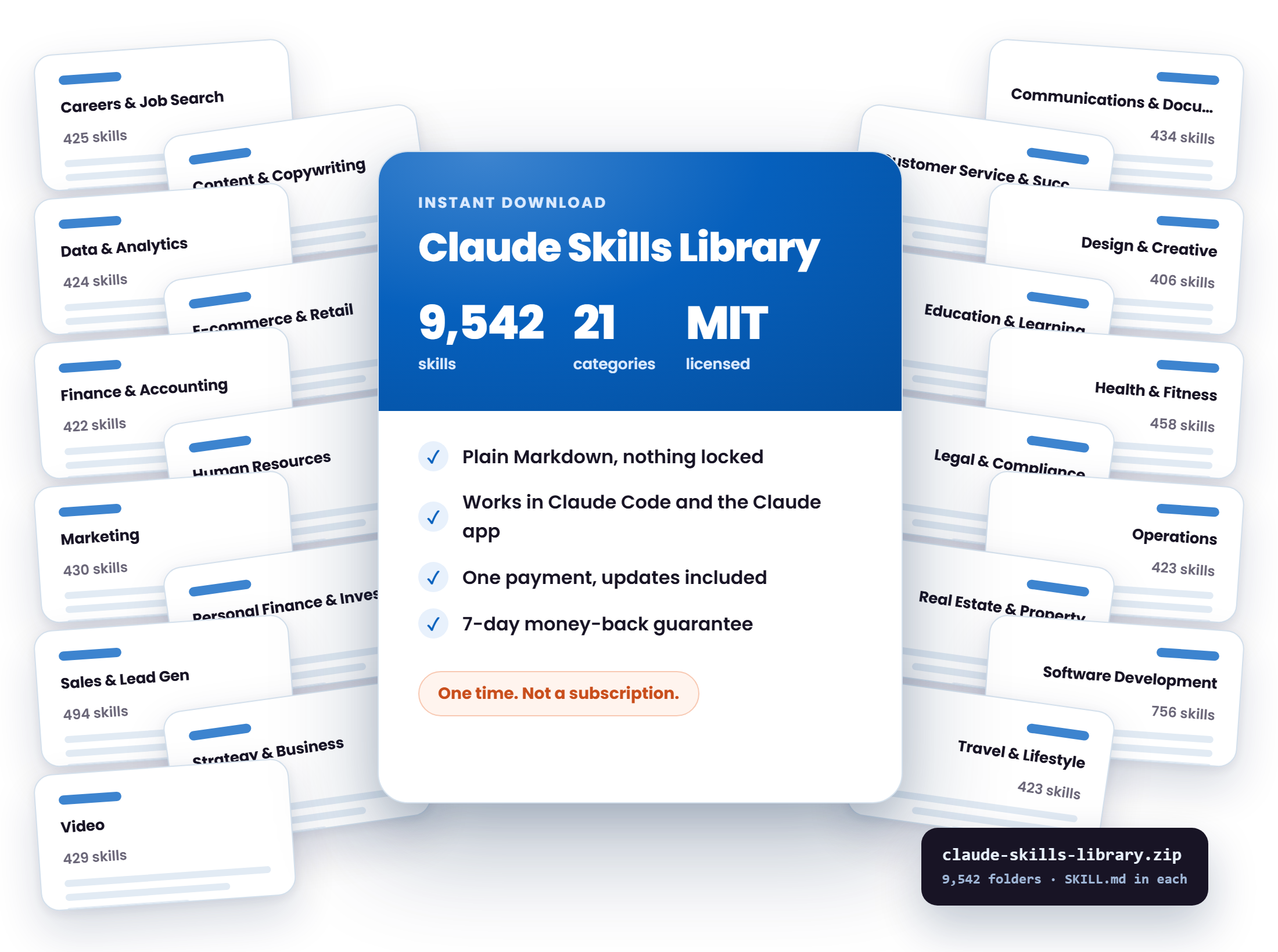 The Claude Skills Library: a download card listing 9,542 skills, 21 categories and the MIT license, with one card per category fanned behind it